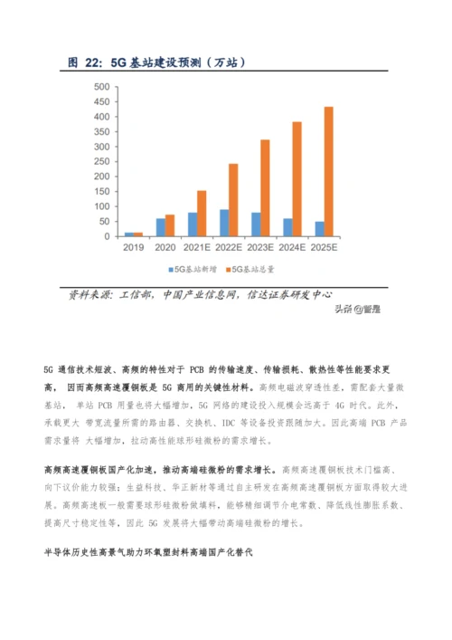 瑞联新材公司深度报告-绝对龙头引领高端硅微粉国产化.docx