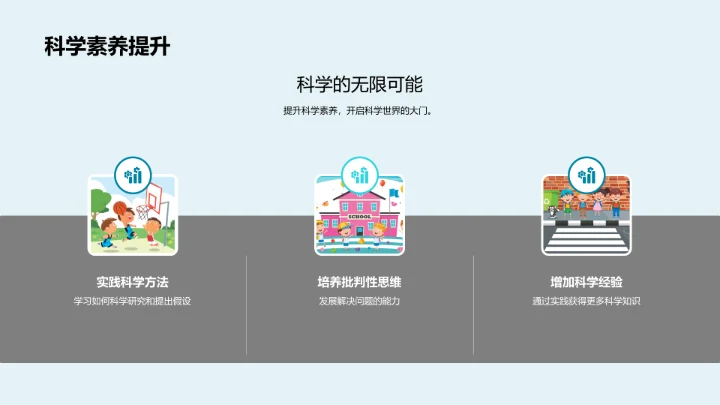 科学社团简介报告PPT模板