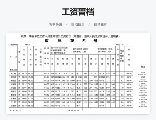 工资晋档