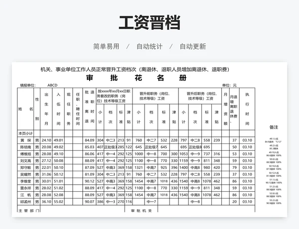 工资晋档