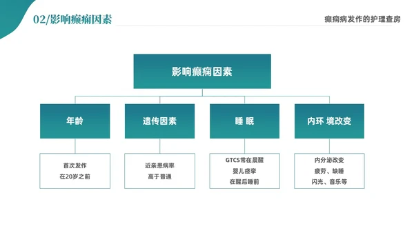 绿色清新简约癫痫病发作的护理查房ppt