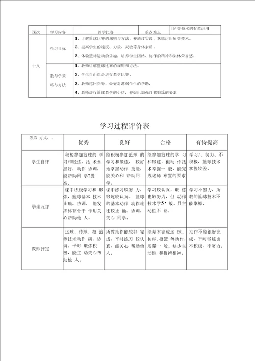 八年级篮球单元计划和教案18节