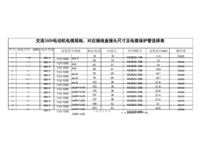 电机电缆、接头、镀锌管选型表.docx