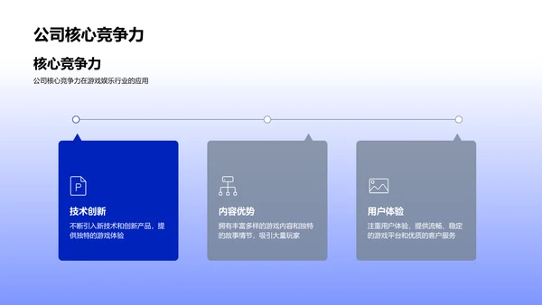 游戏产业投资汇报PPT模板