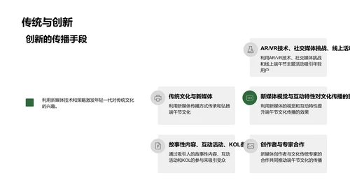 新媒体传播端午节文化