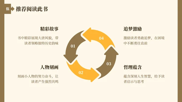 棕黄色长安的荔枝读书笔记分享PPT模板