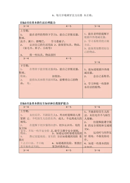 3——6岁儿童学习与发展指南健康领域目标细化建议