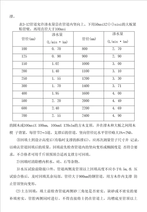 给水、中水管道施工方案