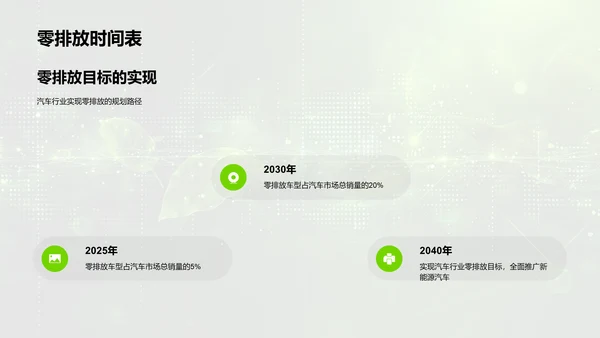 汽车行业环保发展