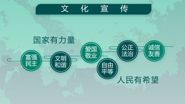 八一部队军事工作总结汇报动态PPT
