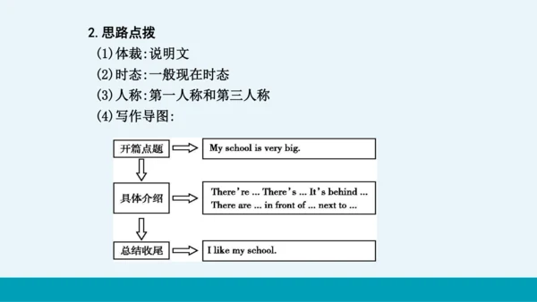 【轻松备课】外研版初中英语七年级上Module 3 Unit 3教学课件