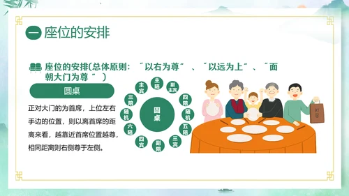 餐桌礼仪中华传统美德PPT课件礼仪培训