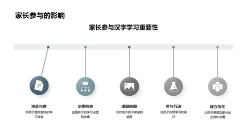 汉字学习指南