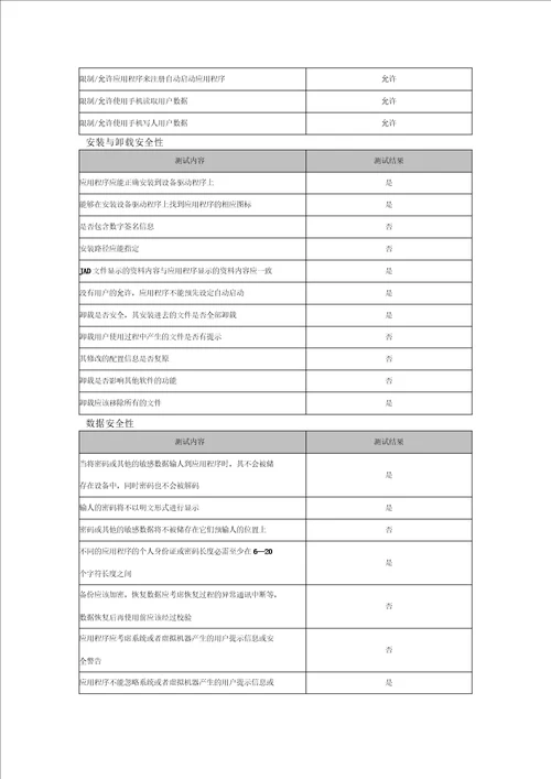 手机APP测试报告