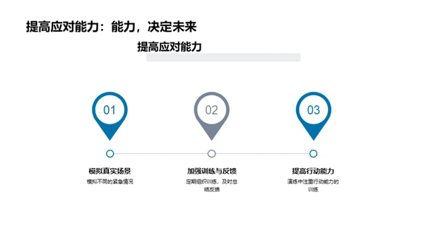 校园安全演练实战