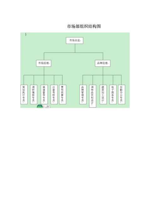 市场部职员岗位新版说明书.docx