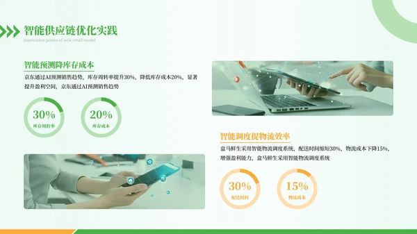 绿色商务风新零售时代之新零售盈利模式概述PPT模板