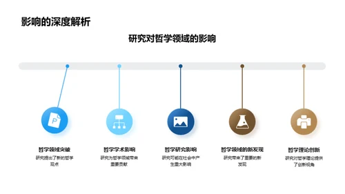 探索哲学世界