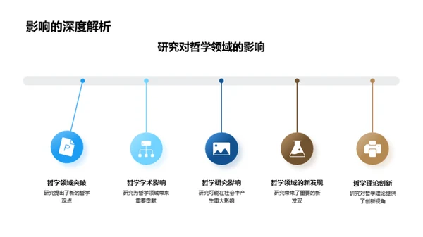 探索哲学世界