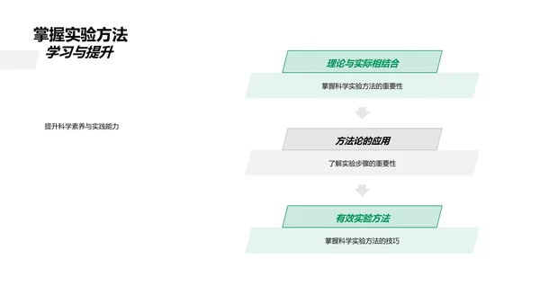 科学实验报告PPT模板