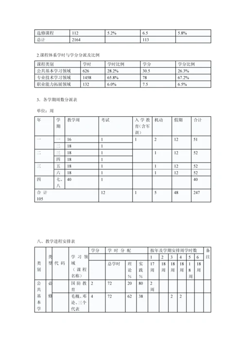 护理专业人才培养专题方案.docx