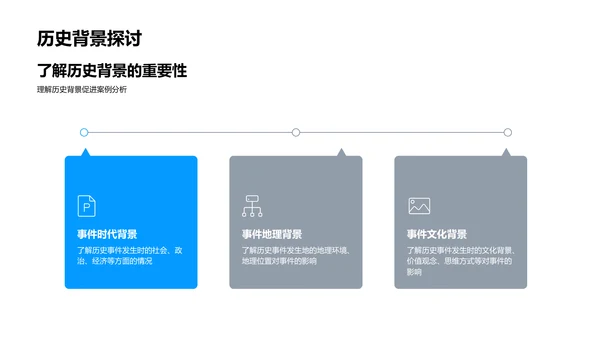 案例解析历史教学PPT模板