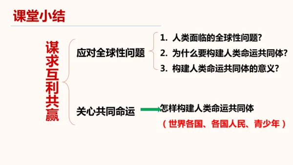 2.2 谋求互利共赢 课件（31张PPT）