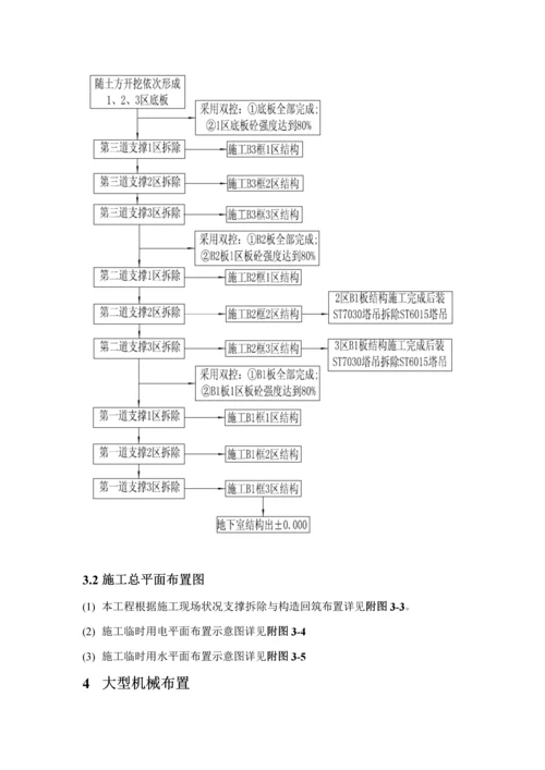 地下室结构综合施工专题方案.docx