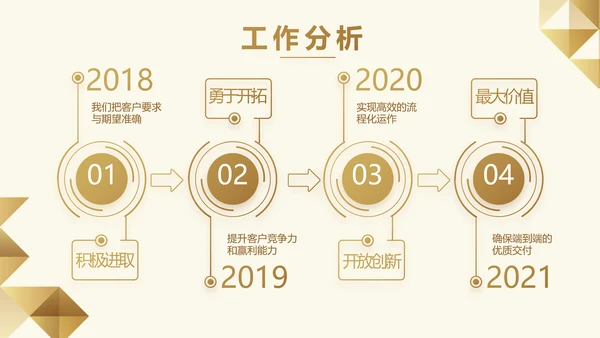 尊贵大气创业融资计划书动态PPT