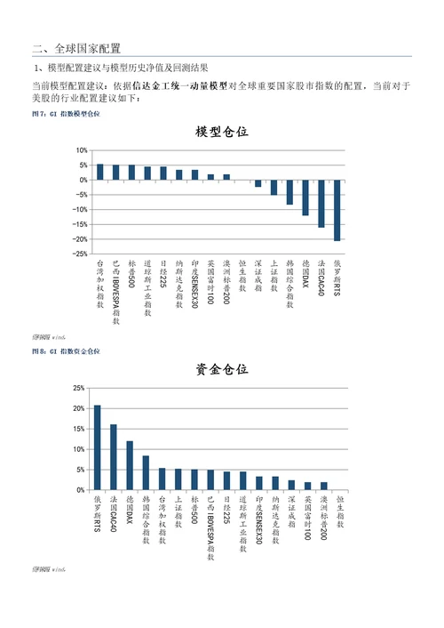 美股继续减配能源，全球增配Materials