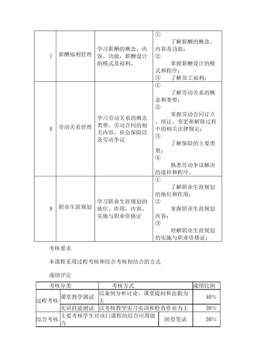 人力资源管理课程标准