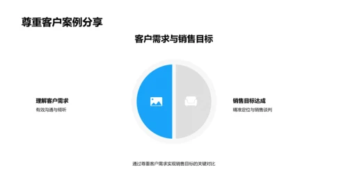 房产销售全面指导