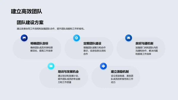 年度战略与部门协作总结PPT模板