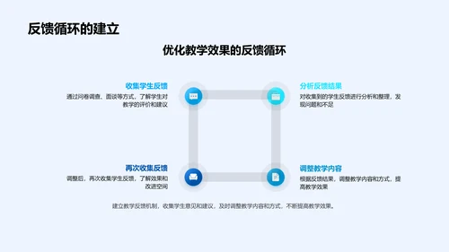 教育研究法演进