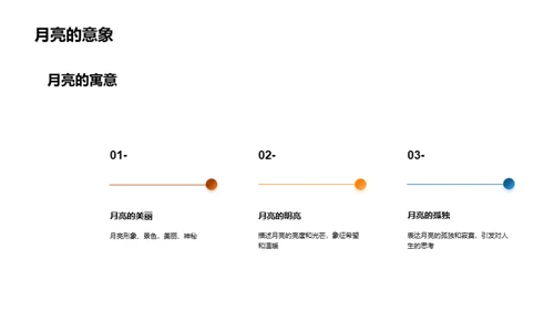 诗意世界的探索