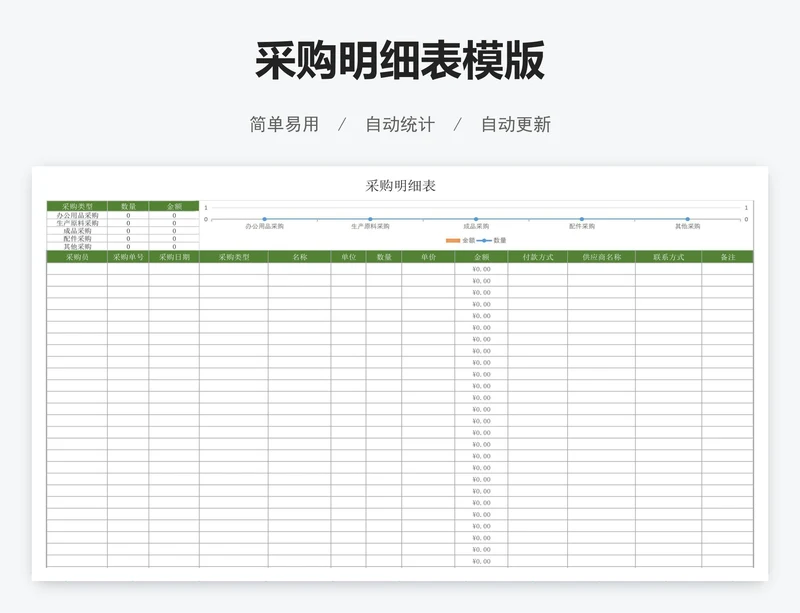 采购明细表模版