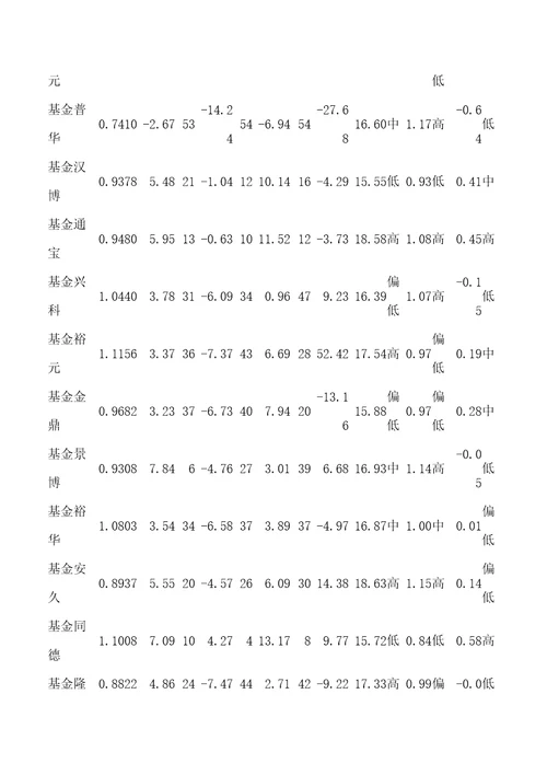 封闭式基金投资机会分析doc11