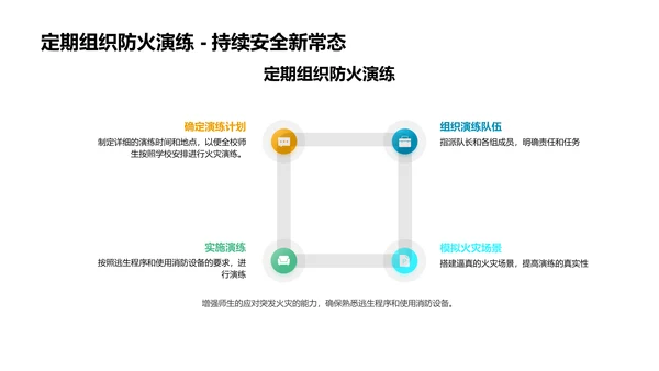 防火安全实战教育PPT模板