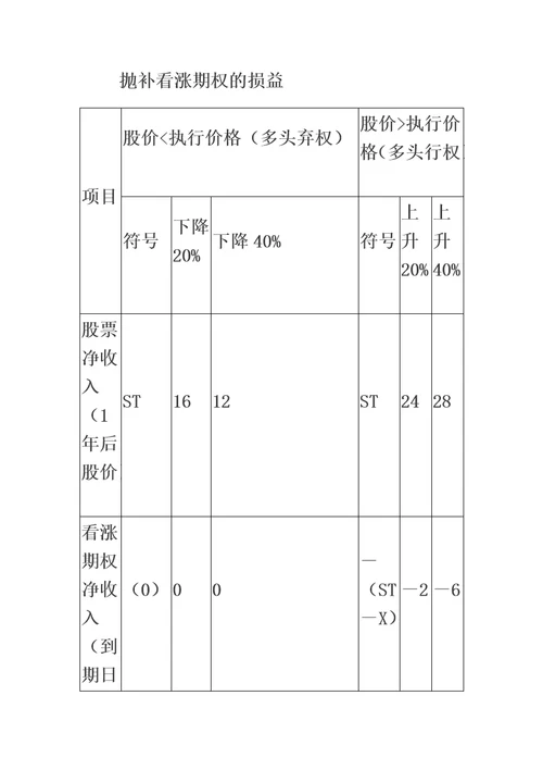 注册会计师财务成本管理名师带你做习题10