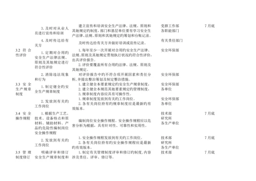 冶金行业安全重点标准化实施专题方案.docx