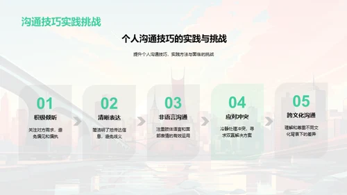 管理沟通：提升团队效能