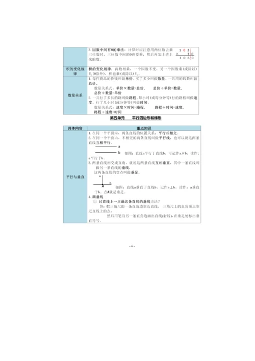 人教数学四年级上册1~9单元知识点梳理.docx