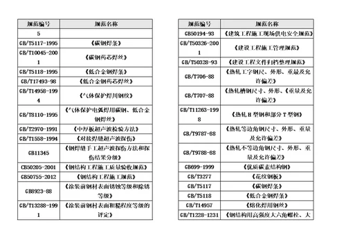 钢结构加工制作及运输方案