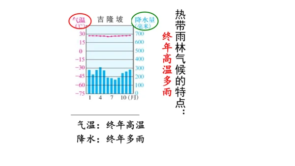 初中历史与社会 人文地理七年级上册期末复习课件