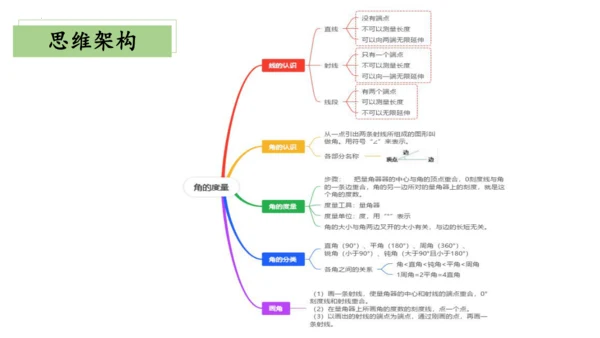 第三单元角的度量（单元复习课件）(共20张PPT) 四年级上册数学 人教版