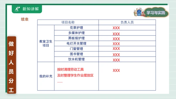 【核心素养目标】主题四 活动四《班级卫生人人做》课件-【东北师大版】《劳动实践》一上