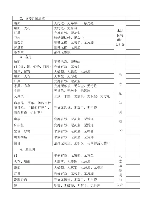 各部门工作绩效考核标准手册