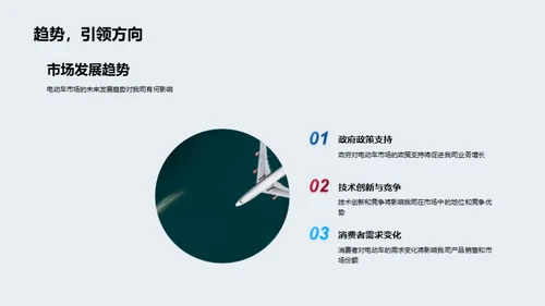 电动车市场与公司战略