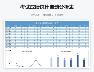 考试成绩统计自动分析表