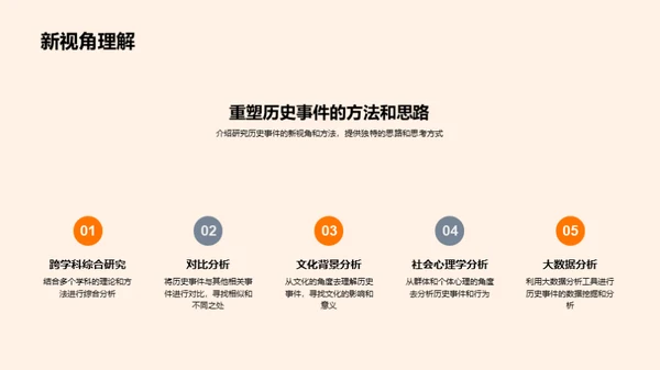 历史解码：全新视角